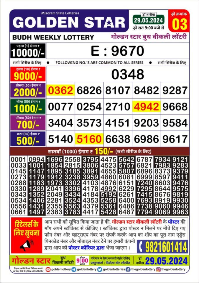 Dear Lottery Chart 2024