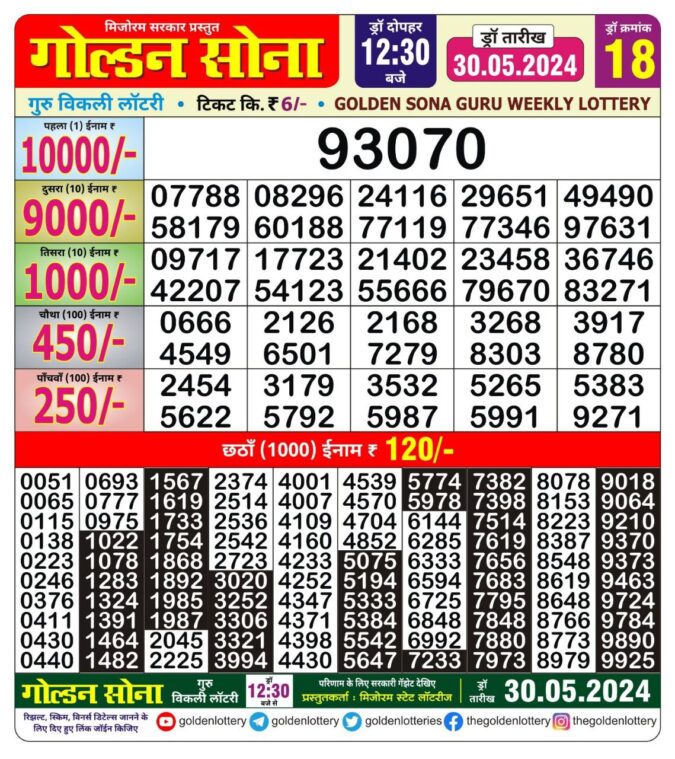 Dear Lottery Chart 2024