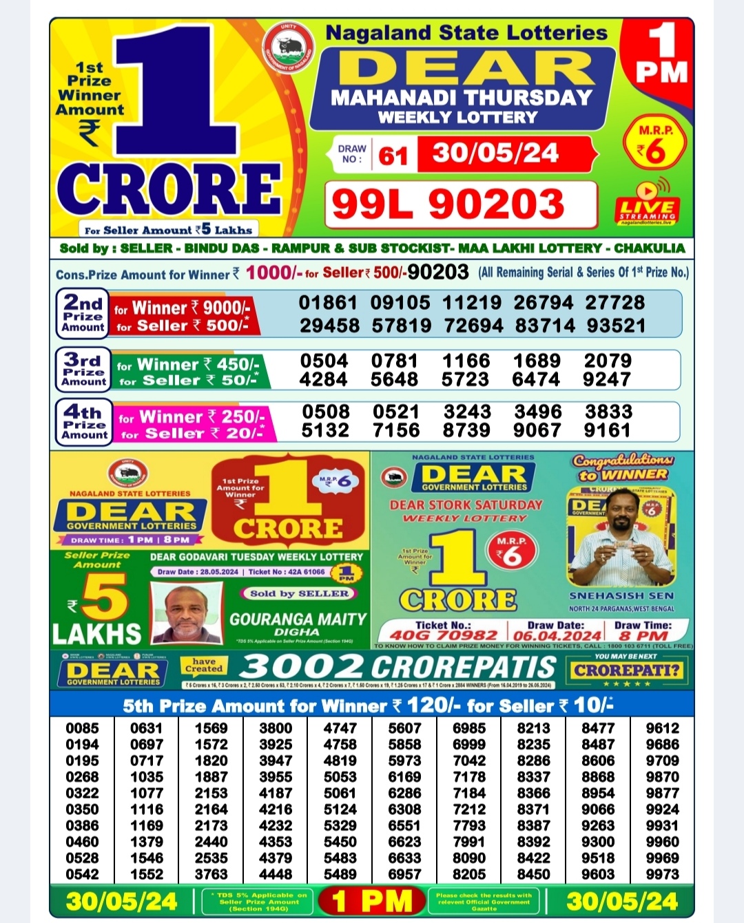 Dear Lottery Chart 2024