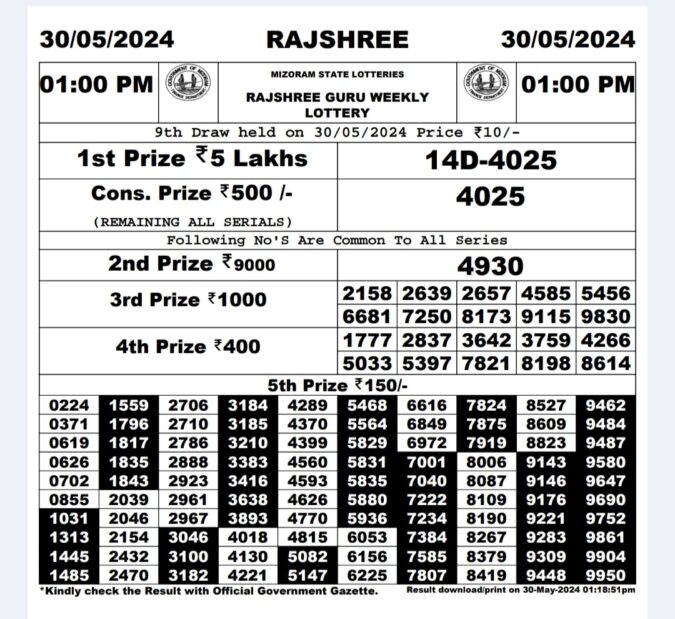 Dear Lottery Chart 2024