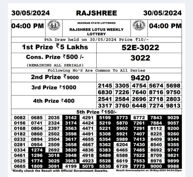 Dear Lottery Chart 2024