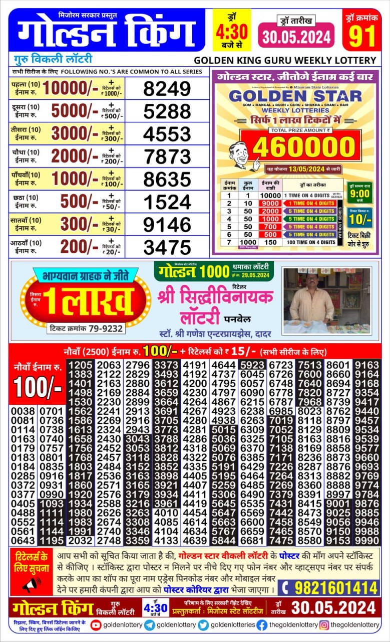 Dear Lottery Chart 2024