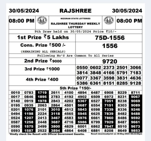 Dear Lottery Chart 2024