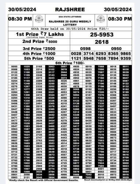 Dear Lottery Chart 2024