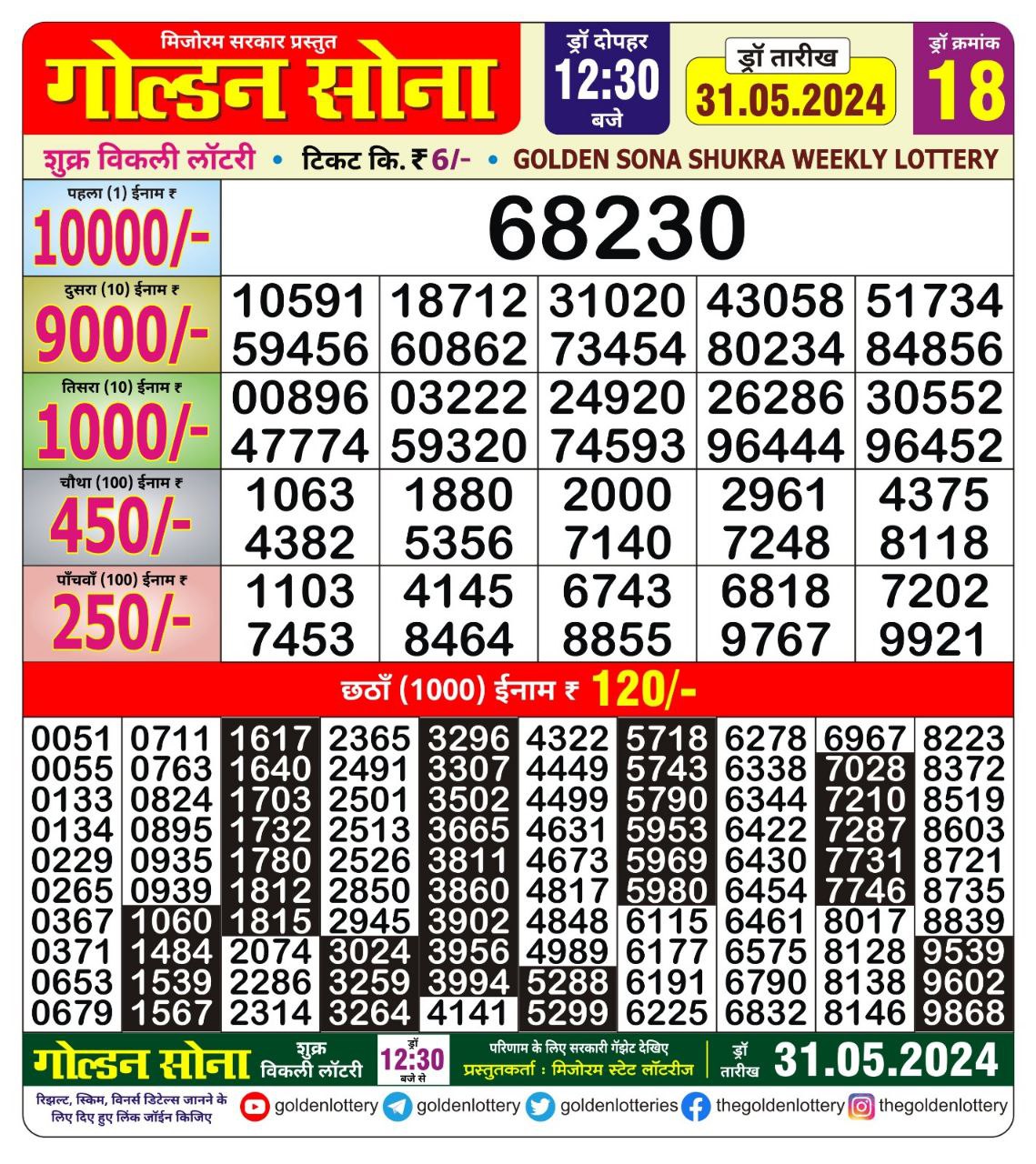 Dear Lottery Chart 2024