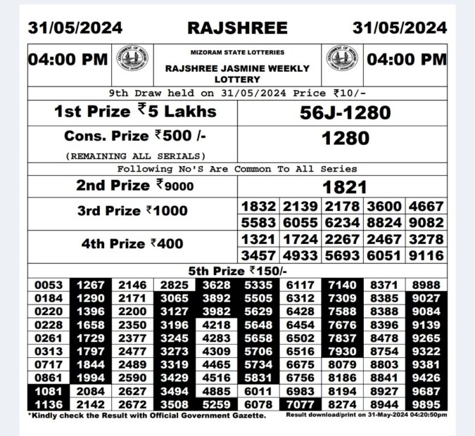 Dear Lottery Chart 2024