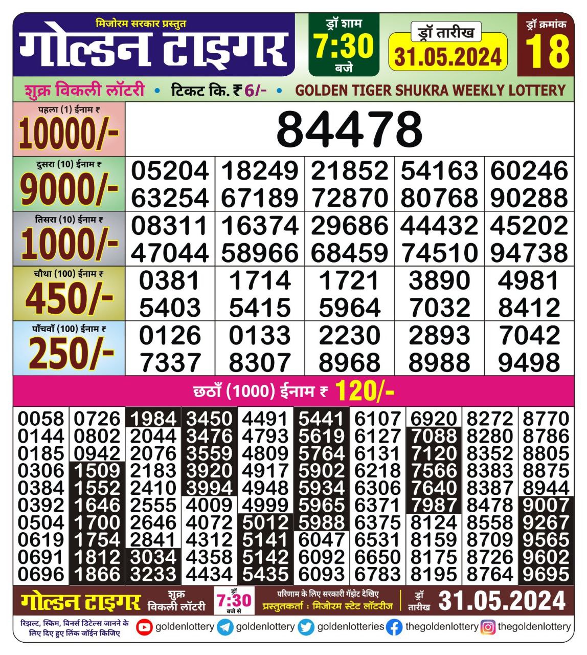 Dear Lottery Chart 2024