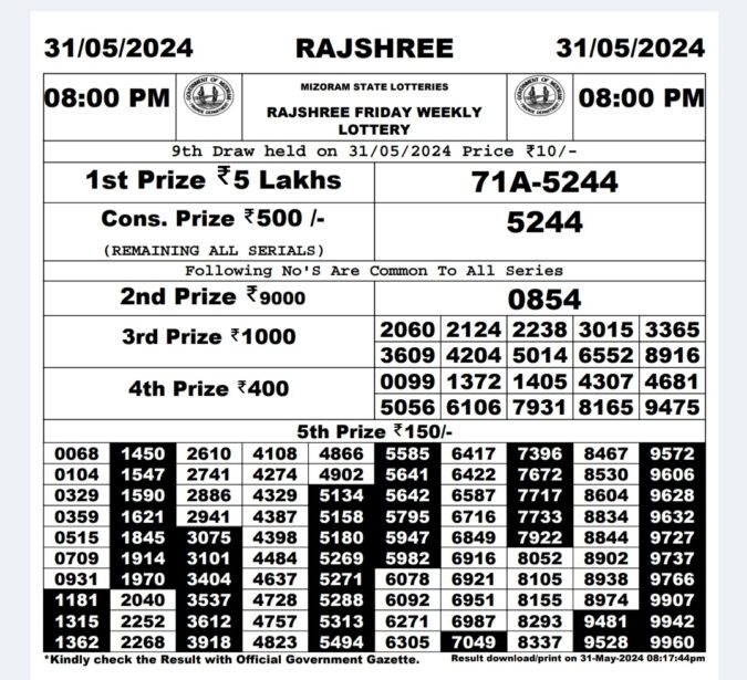 Dear Lottery Chart 2024