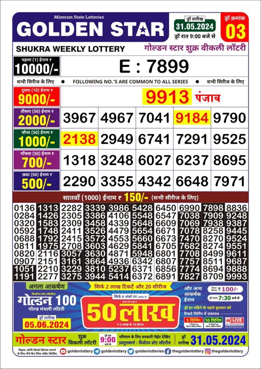 Dear Lottery Chart 2024