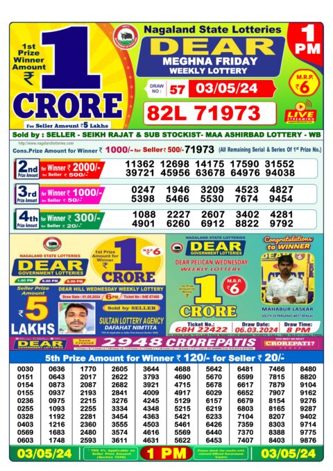 Dear Lottery Chart 2024