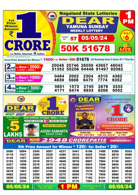 Dear Lottery Chart 2024