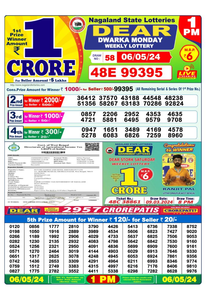 Dear Lottery Chart 2024