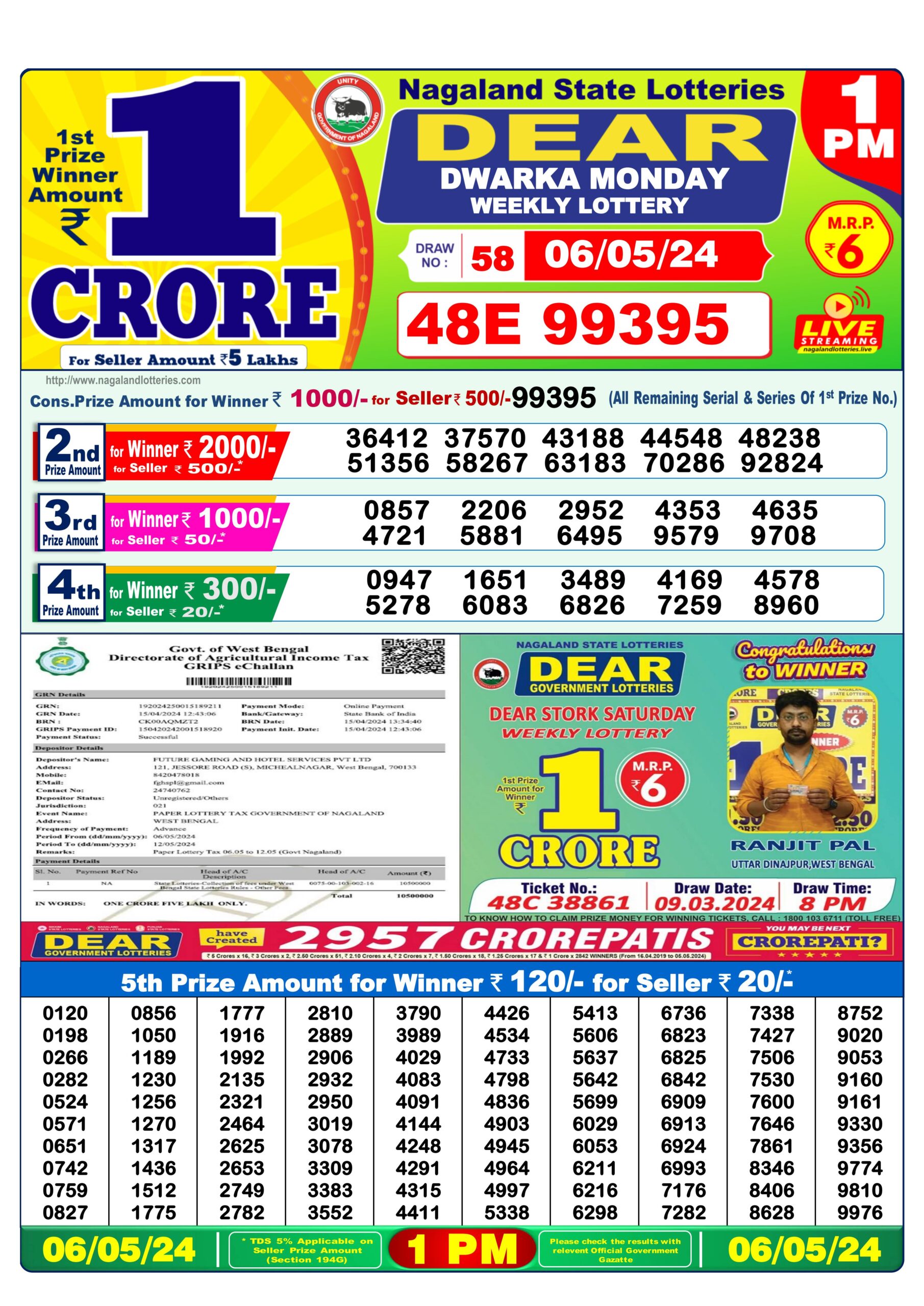 Dear Lottery Chart 2024