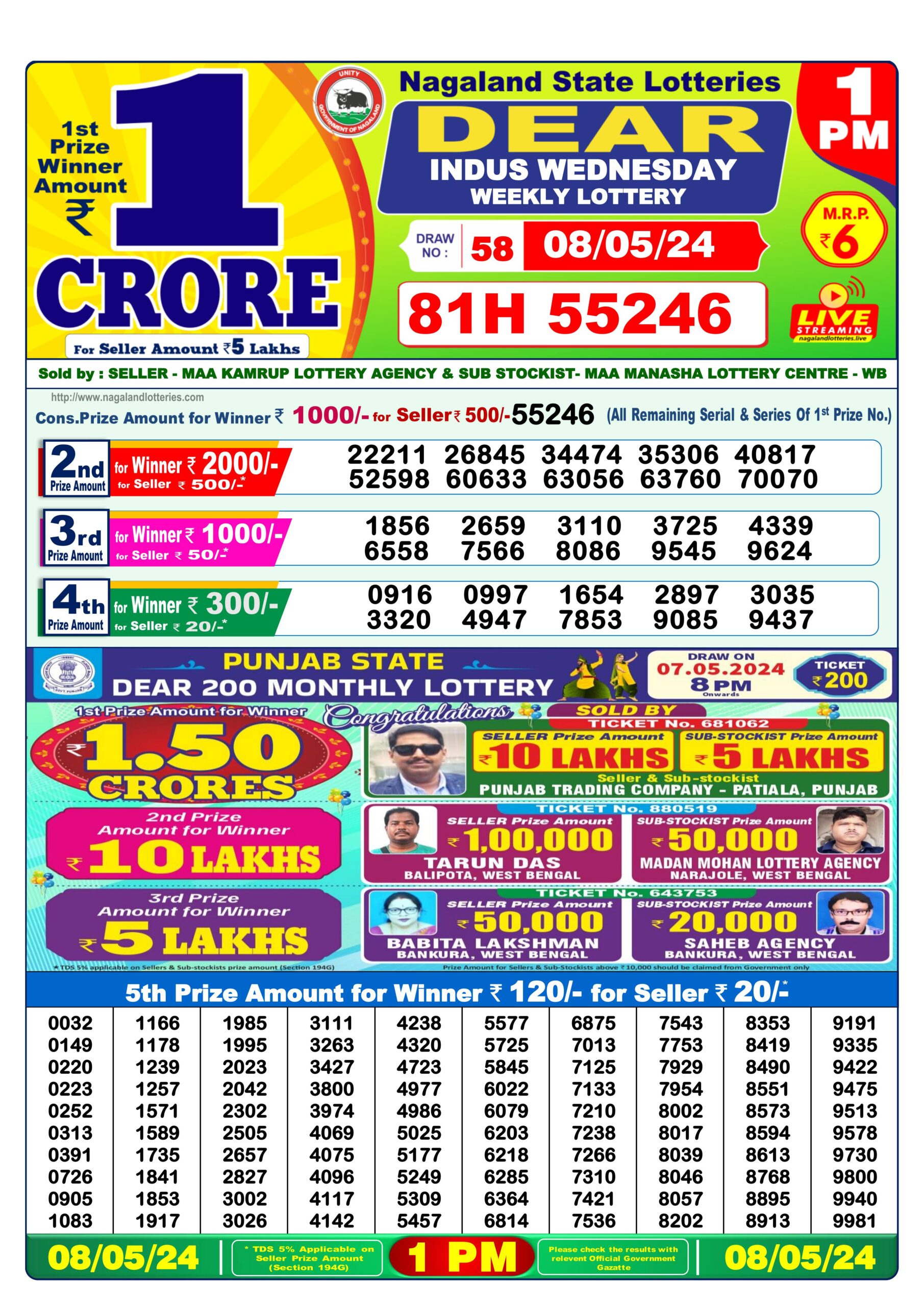 Dear Lottery Chart 2024