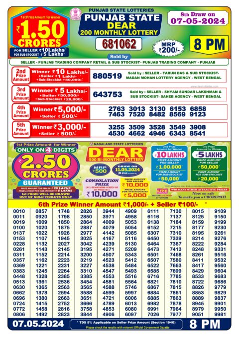 Dear Lottery Chart 2024