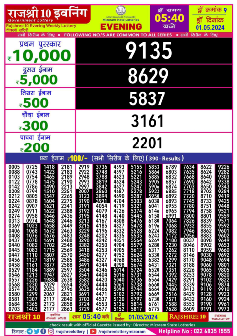 Dear Lottery Chart 2024