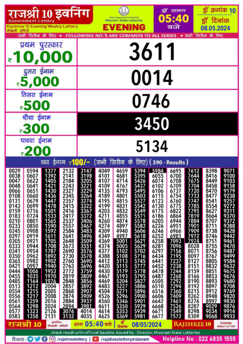 Dear Lottery Chart 2024