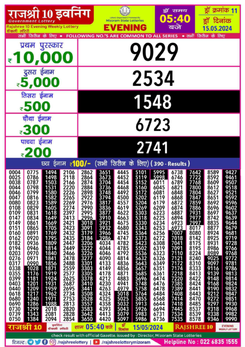 Dear Lottery Chart 2024