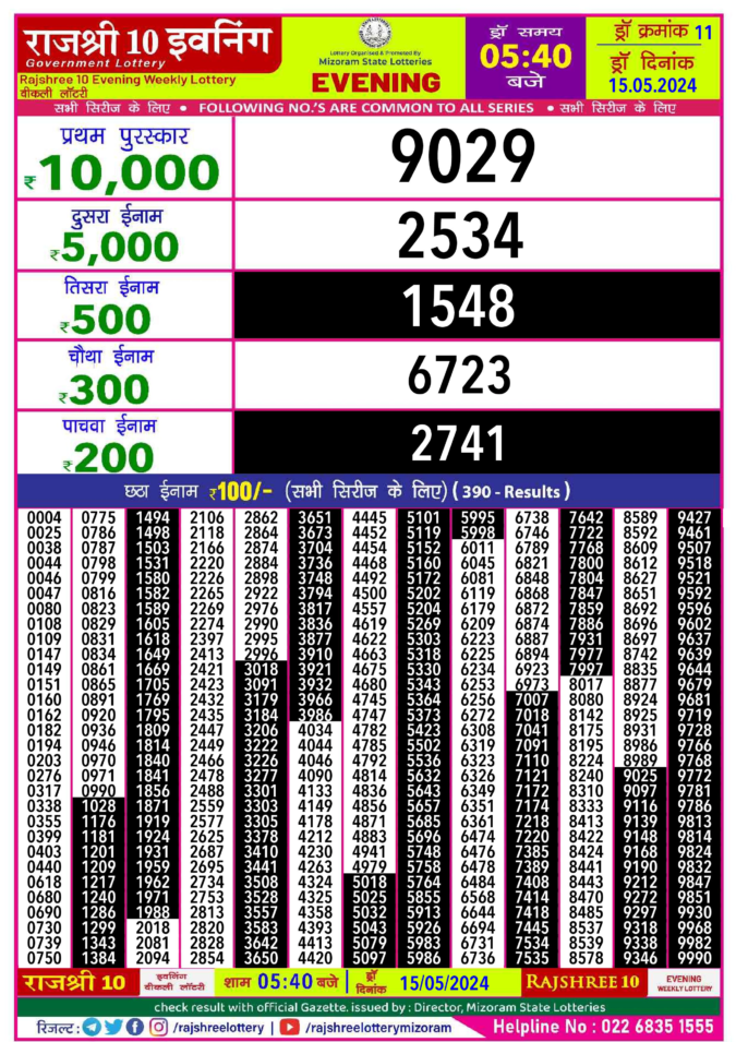 Dear Lottery Chart 2024