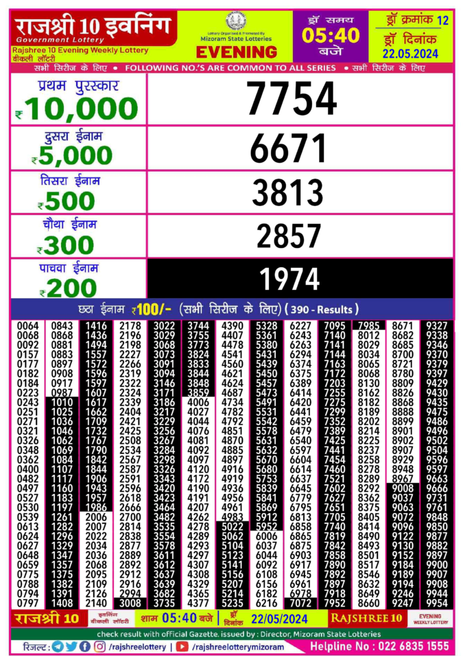 Dear Lottery Chart 2024