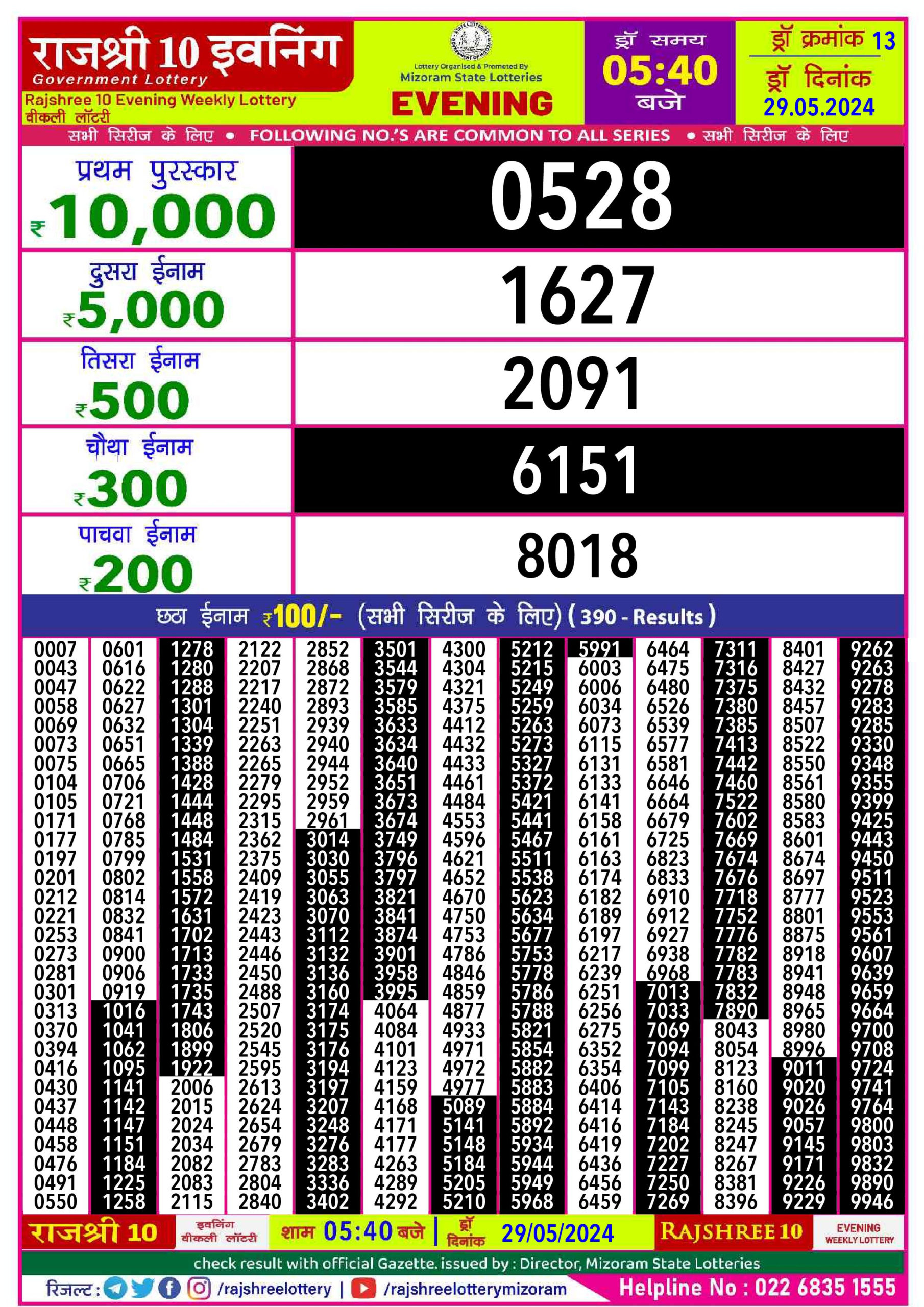 Dear Lottery Chart 2024