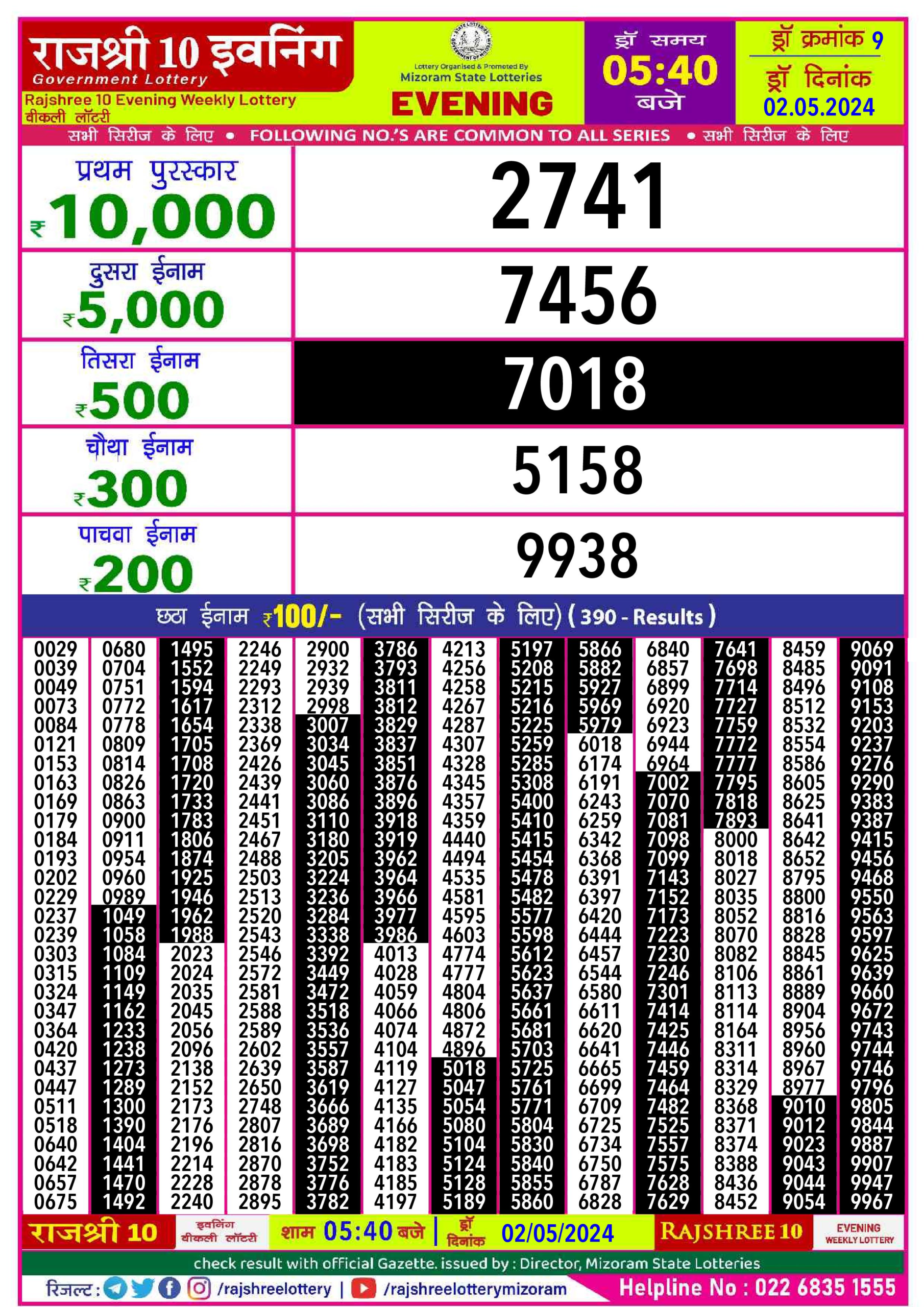 Dear Lottery Chart 2024