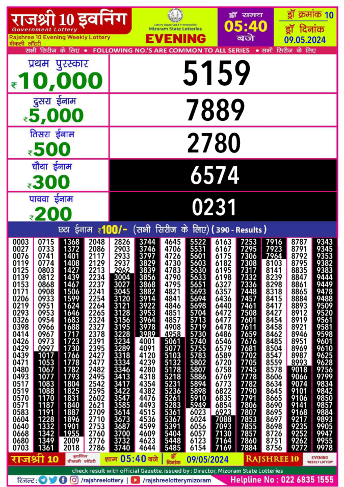 Dear Lottery Chart 2024