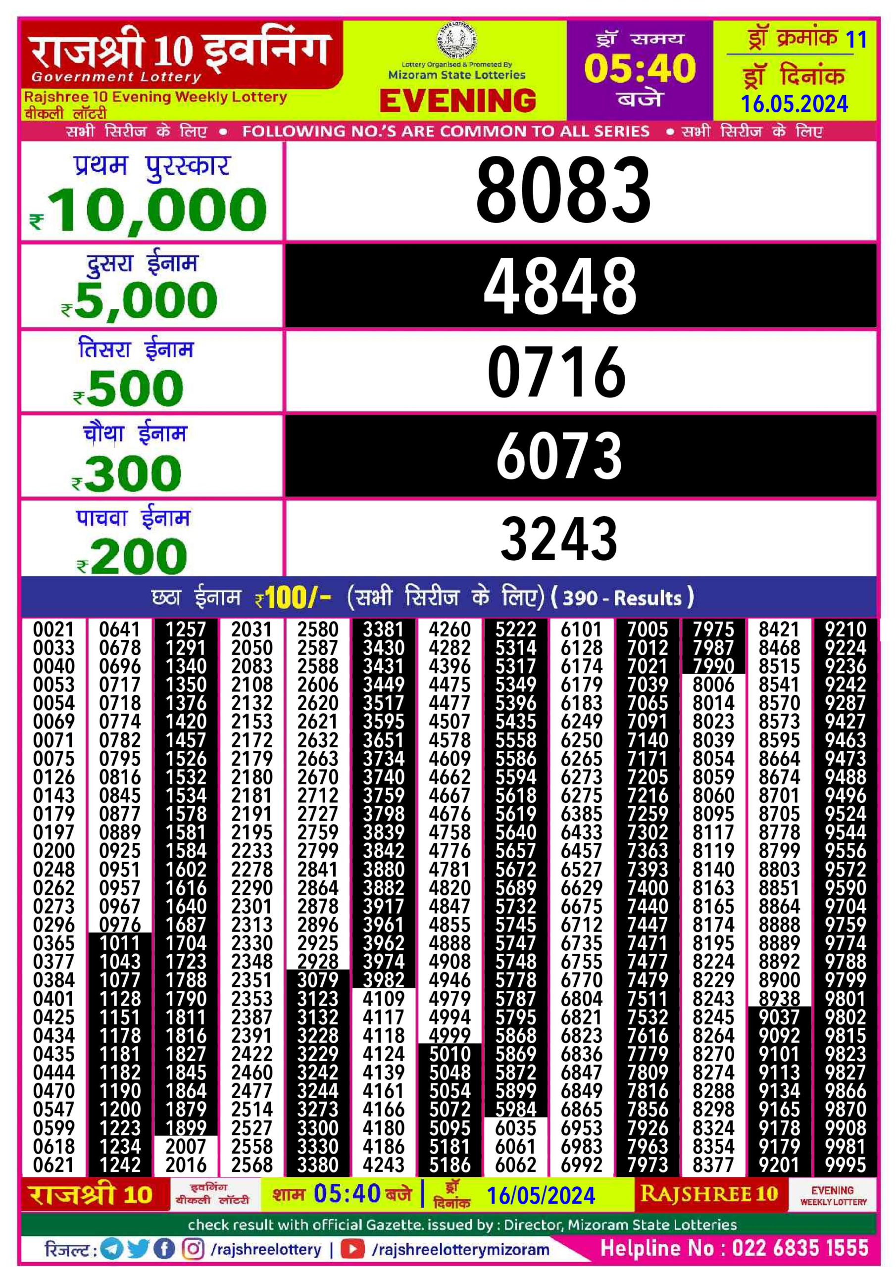 Dear Lottery Chart 2024