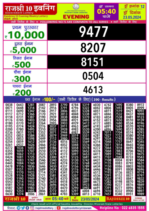 Dear Lottery Chart 2024