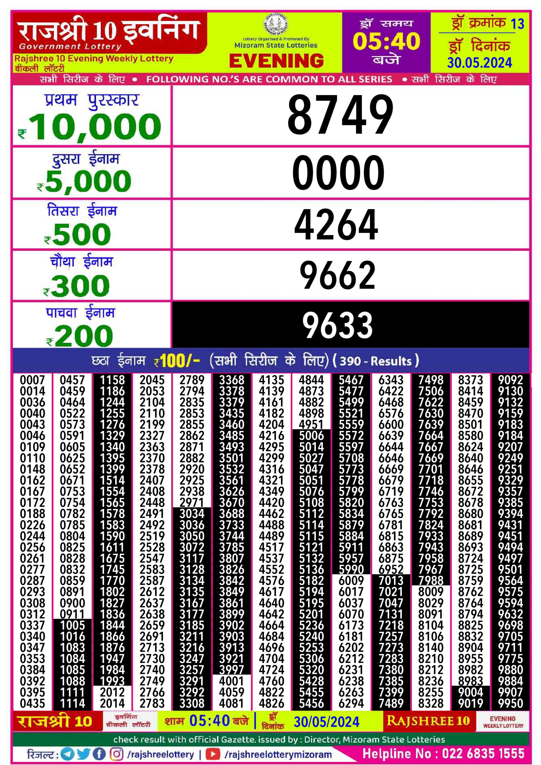 Dear Lottery Chart 2024