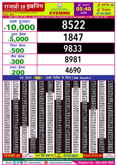 Dear Lottery Chart 2024