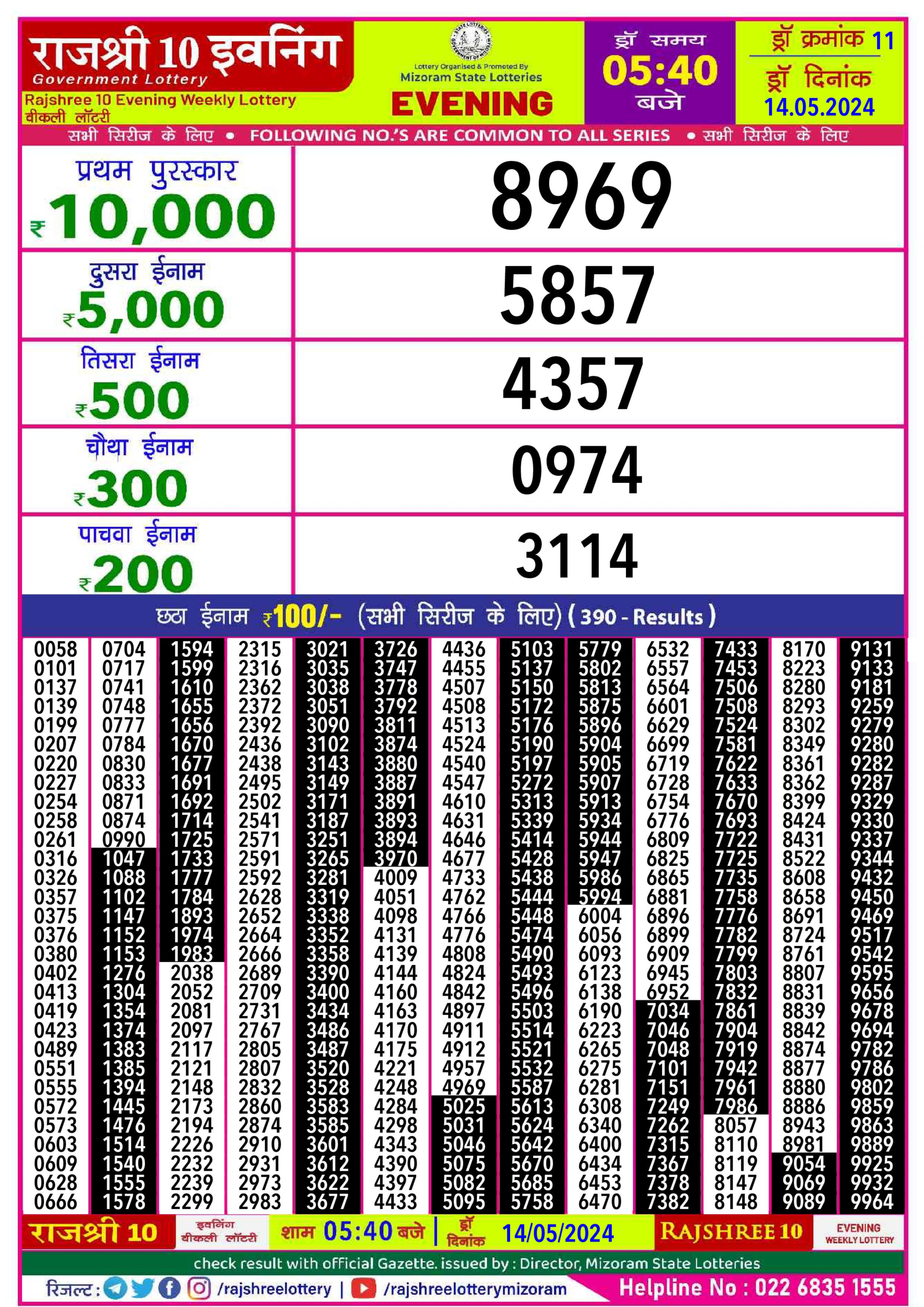 Dear Lottery Chart 2024