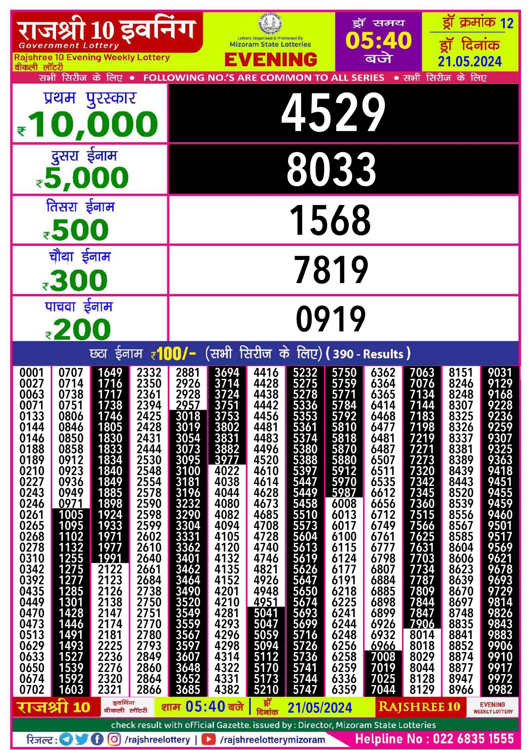 Dear Lottery Chart 2024