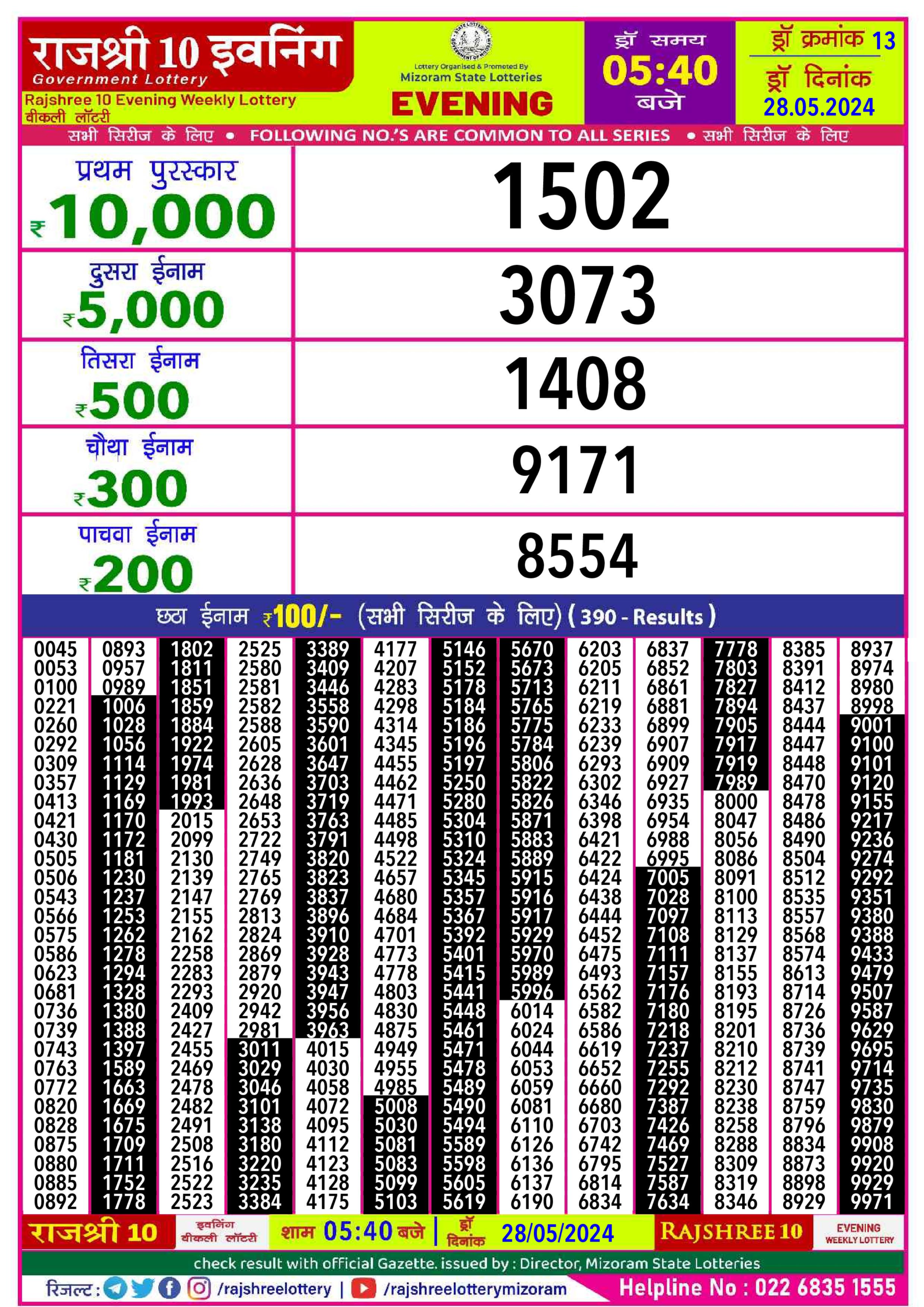 Dear Lottery Chart 2024