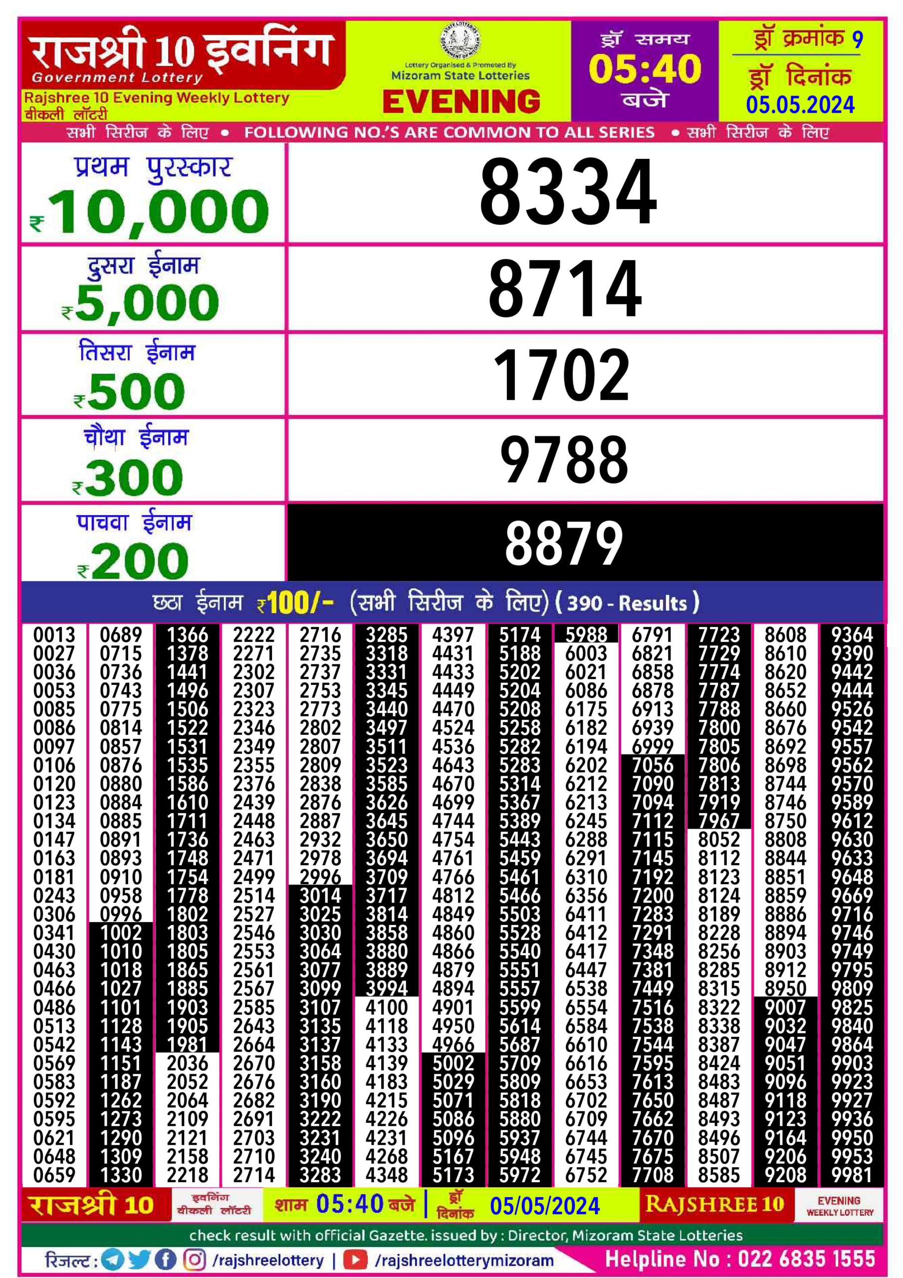 Dear Lottery Chart 2024