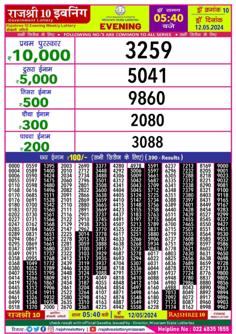 Dear Lottery Chart 2024