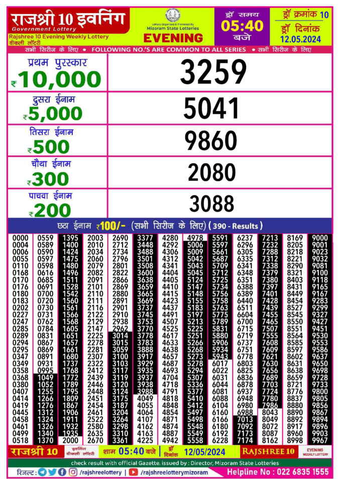 Dear Lottery Chart 2024