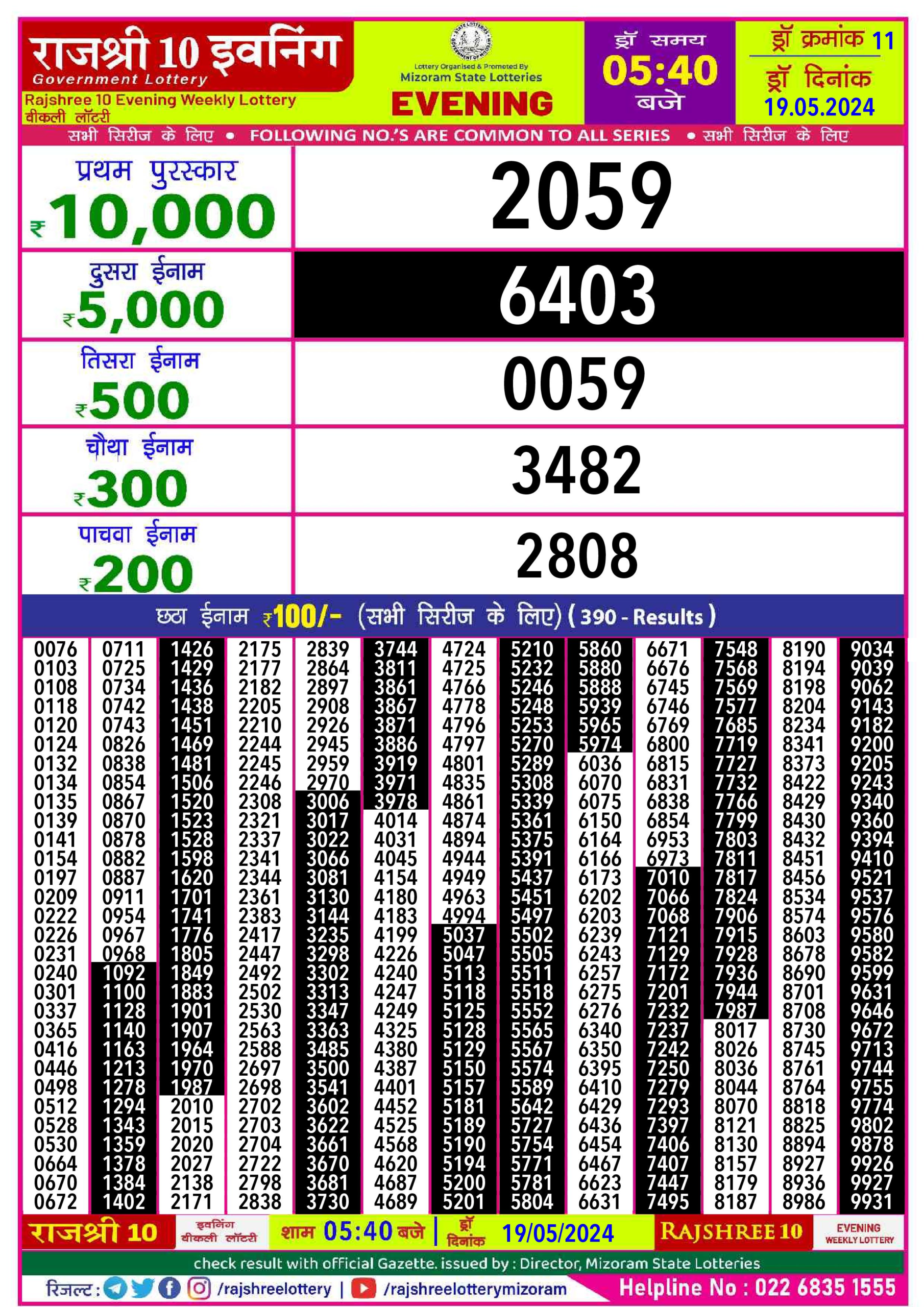 Dear Lottery Chart 2024