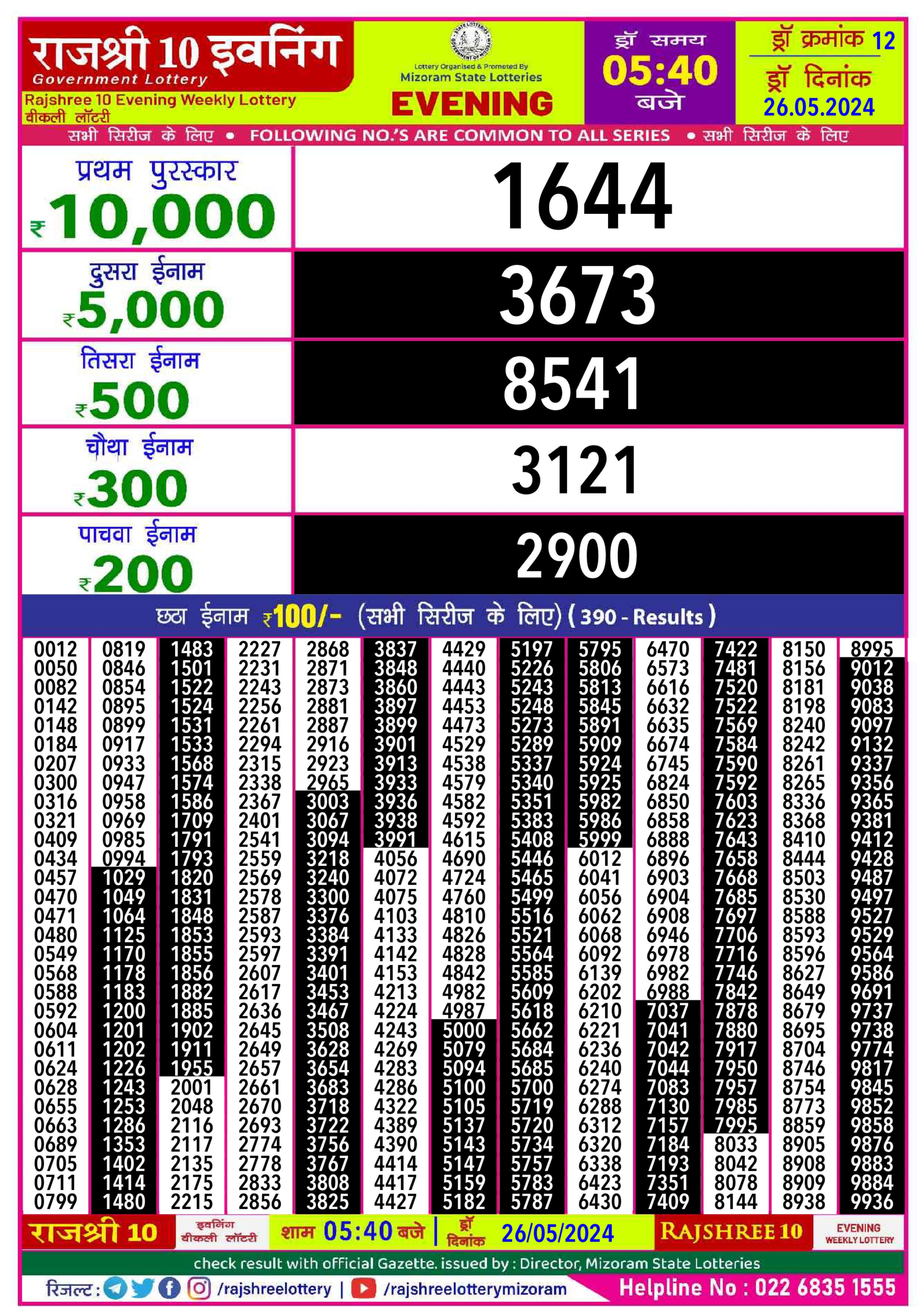 Dear Lottery Chart 2024