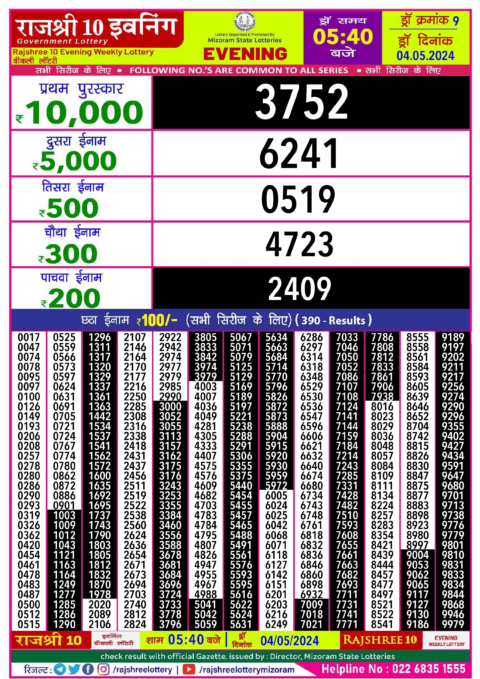 Dear Lottery Chart 2024