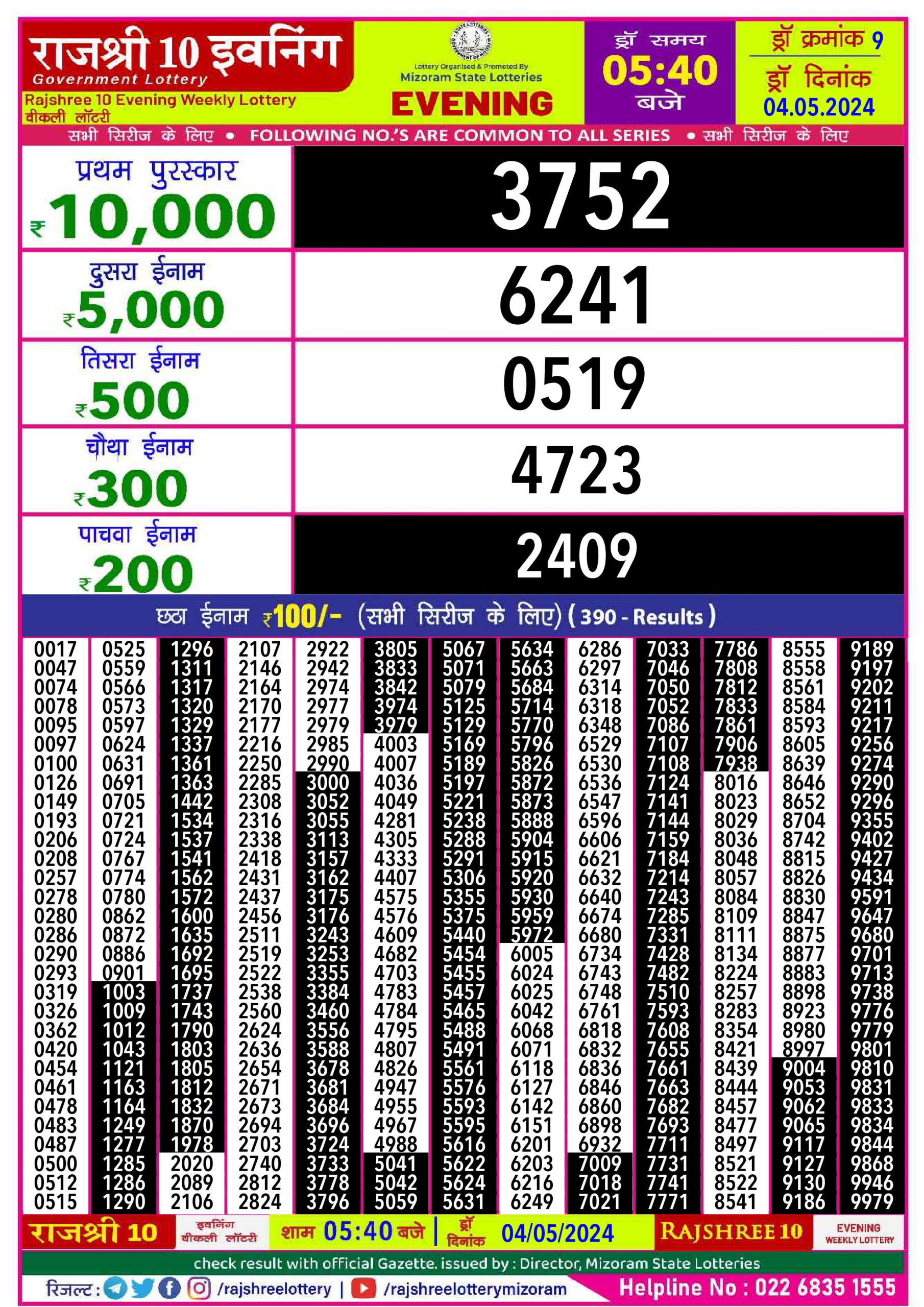 Dear Lottery Chart 2024