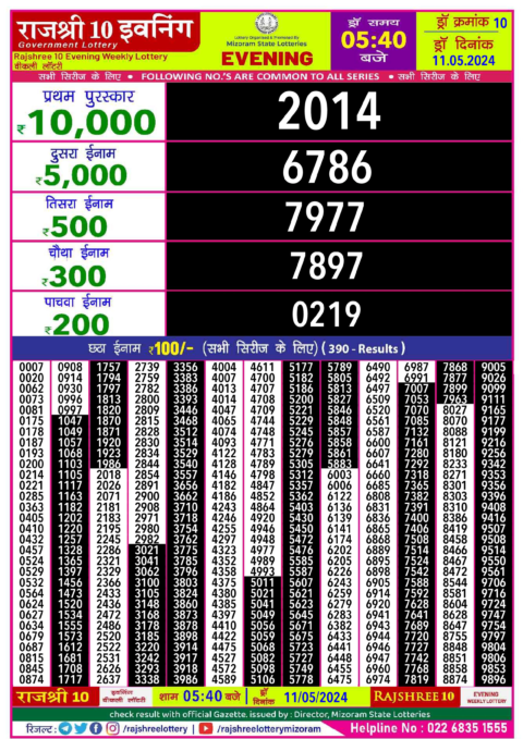 Dear Lottery Chart 2024