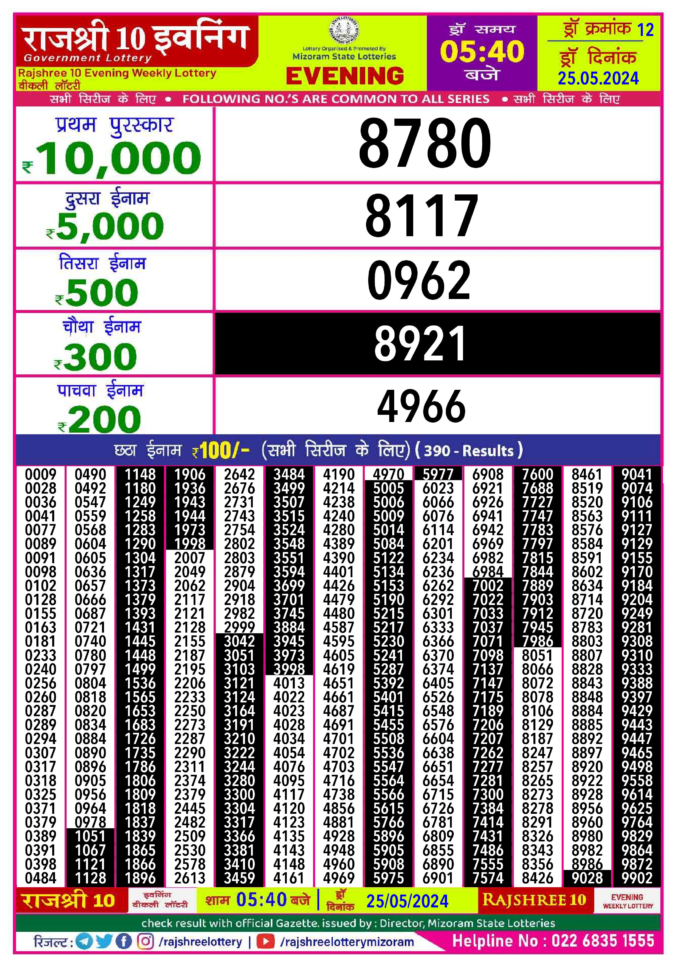 Dear Lottery Chart 2024