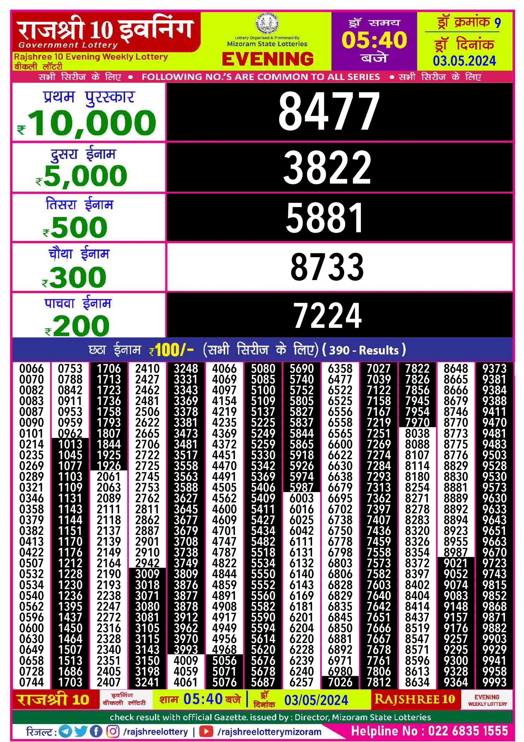 Dear Lottery Chart 2024