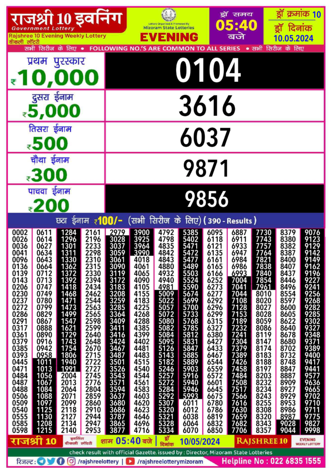 Dear Lottery Chart 2024