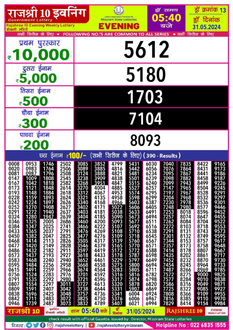 Dear Lottery Chart 2024