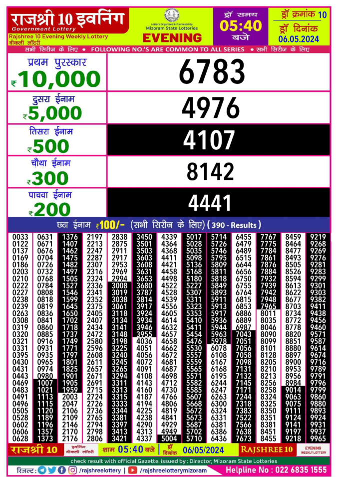 Dear Lottery Chart 2024