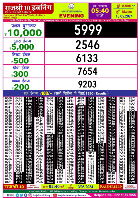 Dear Lottery Chart 2024