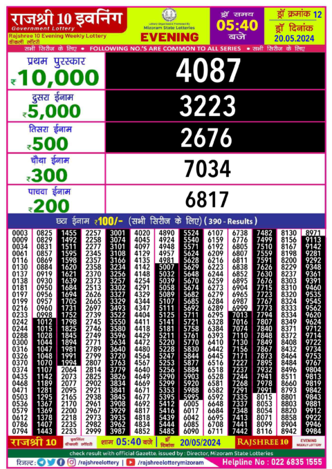 Dear Lottery Chart 2024