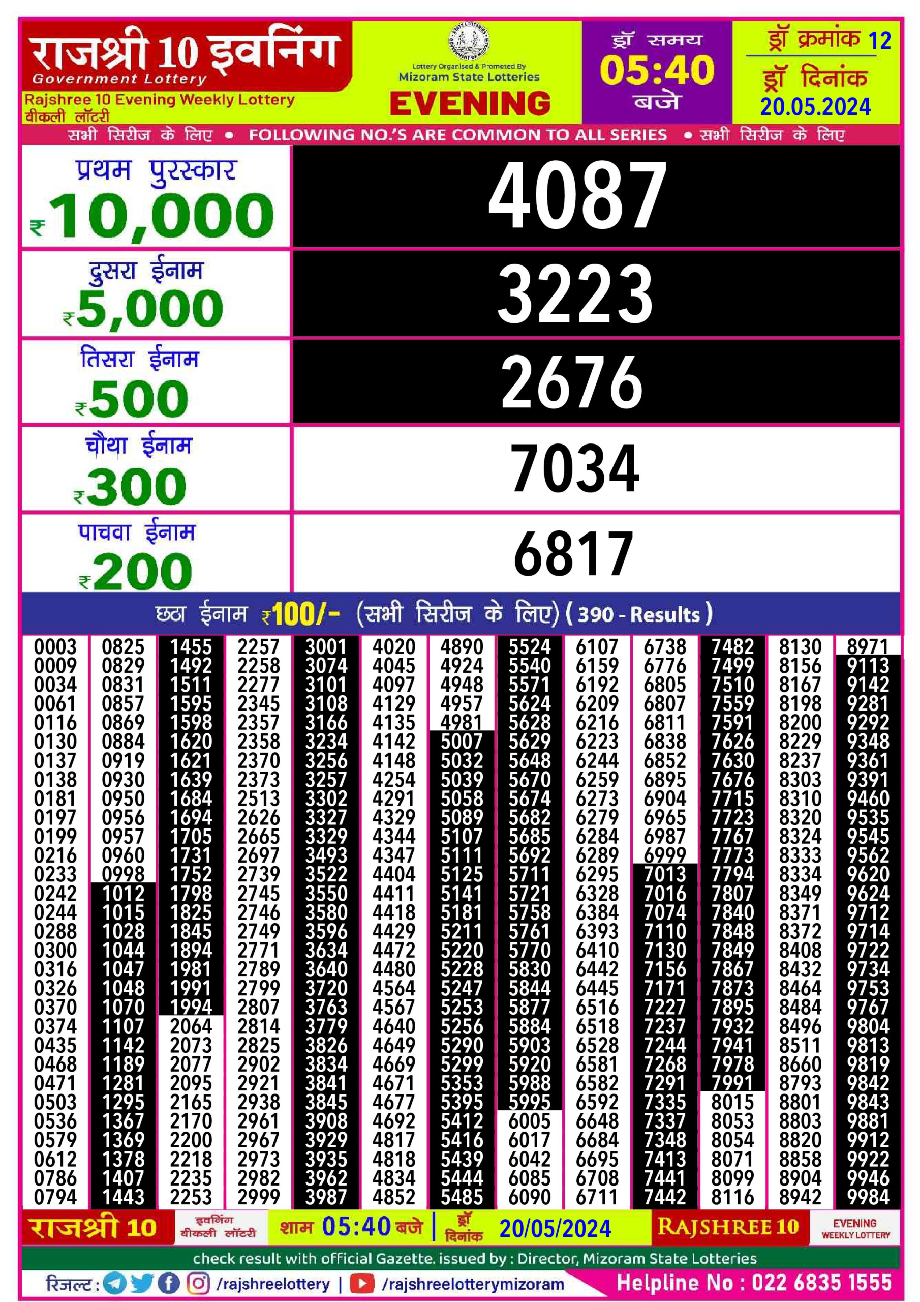 Dear Lottery Chart 2024